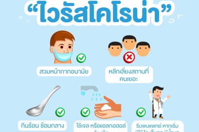 วิธีป้องกันไวรัสโคโรน่า
