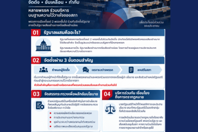 รัฐบาลผสมในระบบรัฐสภา: ข้อความคิด กระบวนการจัดตั้ง และกลไกกำกับการทำงาน