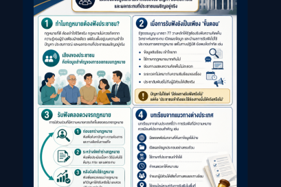 การฟังเสียงประชาชนสู่กฎหมายที่ดีกว่า จากการรับฟังตามหน้าที่สู่กระบวนการมีส่วนร่วมที่มีความหมาย