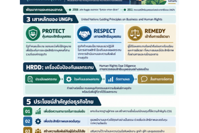 BHR คืออะไร มีบทบาทสำคัญอย่างไรกับธุรกิจไทย