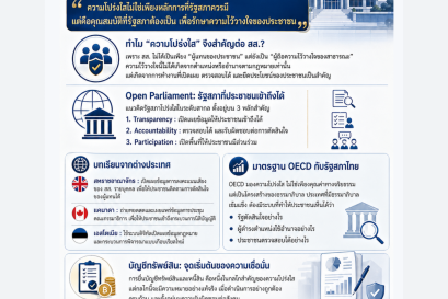 รัฐสภาโปร่งใส: มาตรฐานสากลและการยกระดับรัฐสภาไทย