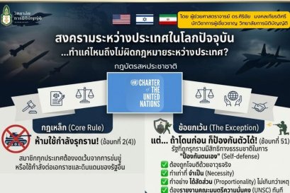 การทำสงครามระหว่างประเทศในยุคปัจจุบัน