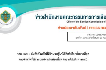 กกต. เผย 5 อันดับจังหวัดที่มีจำนวนผู้มาใช้สิทธิเลือกตั้งมากที่สุด และจังหวัดที่มีจำนวนบัตรเสียน้อยที่สุด (อย่างไม่เป็นทางการ)
