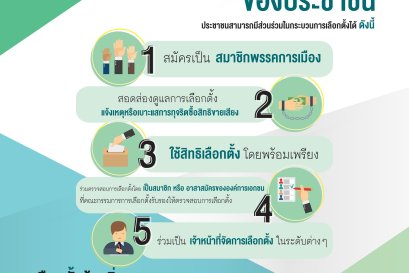 การมีส่วนร่วมของประชาชน