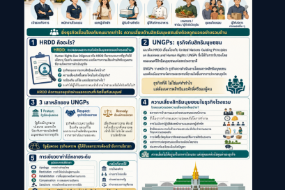 การตรวจสอบสิทธิมนุษยชนอย่างรอบด้านในธุรกิจบริการ: โรงแรม