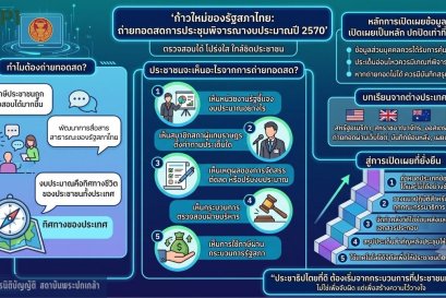 จากห้องกรรมาธิการสู่สายตาประชาชน : ก้าวใหม่ของการพิจารณางบประมาณปี 2570
