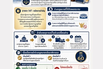 ชะตากรรมของร่างพระราชบัญญัติที่ค้างพิจารณาในช่วงเปลี่ยนผ่านทางการเมือง