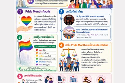 Pride Month? : เดือนแห่งความเสมอภาค และการยอมรับความหลากหลายทางเพศในสังคมประชาธิปไตย