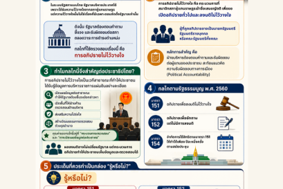 กลไกอภิปรายไม่ไว้วางใจรัฐบาลโดยรัฐสภา : ในแง่หลักการและบทบัญญัติรัฐธรรมนูญ