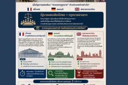 เมื่อรัฐบาลผสมต้อง "เร่งออกกฎหมาย": บทเรียนจากฝรั่งเศส เยอรมนี และสหราชอาณาจักร