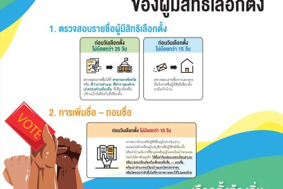 การเตรียมความพร้อมสำหรับผู้มีสิทธิเลือกตั้ง