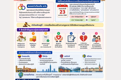 สมรสเท่าเทียม : ก้าวสำคัญของกฎหมายครอบครัวไทย และโจทย์ที่ยังต้องไปต่อ