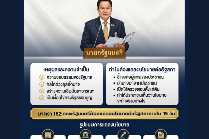 ทำไมรัฐบาลต้องแถลงนโยบายต่อรัฐสภา: อำนาจประชาชนในระบอบประชาธิปไตย