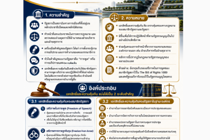 ความสำคัญ ความหมาย และองค์ประกอบของเอกสิทธิ์ (Privilege)  และความคุ้มกัน (Immunity) ของสมาชิกรัฐสภาและรัฐสภา