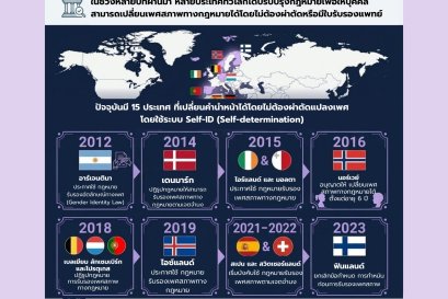 สำรวจโลกกับการเปลี่ยนคำนำหน้าชื่อ