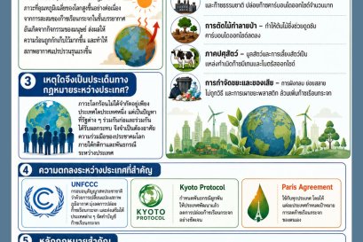 โลกร้อนในบริบททางกฎหมายระหว่างประเทศ  กติกาเพื่อสังคมโลก
