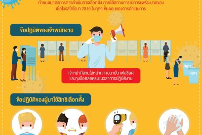 การเลือกตั้ง อบจ.ในสถานการณ์โควิด 19