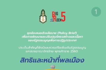 สิทธิและหน้าที่พลเมือง