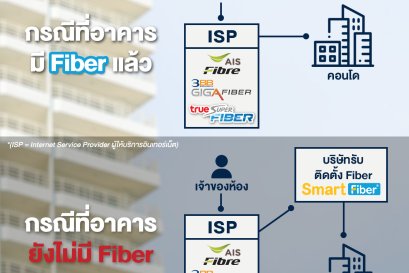 ISP คืออะไร มีหน้าที่อย่างไร?
