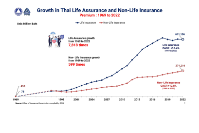 เปิดเผย!! ข้อดีการเป็นตัวแทนนายหน้าประกันภัย