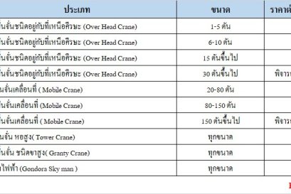 อัตราค่าบริการตรวจสอบเครนและกระเช้าไฟฟ้า Crane Inspection Fee.