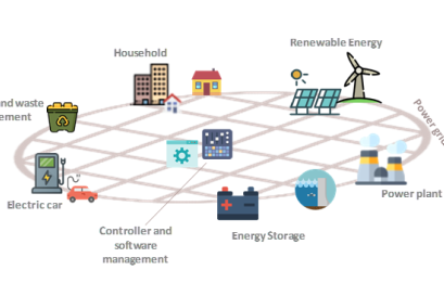 ประโยชน์ของระบบกักเก็บพลังงาน