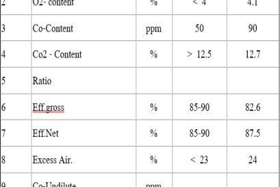 BOLIER & PRESSURE VESSEL INSPECTION รายงานการวิเคราะห์การเผาไหม้ 