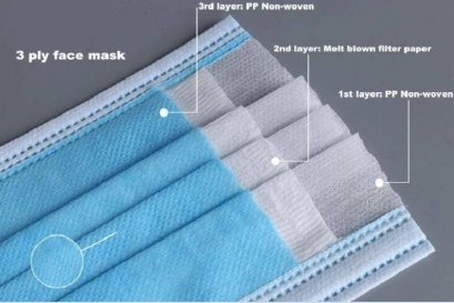 ขั้นตอนการผลิต นอนวูฟเวน (Non Woven)