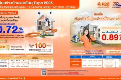 ธอส. กระตุ้นตลาดรับสร้างบ้าน จัดสินเชื่อบ้านดอกเบี้ย 0.72% นาน 6 เดือนแรก