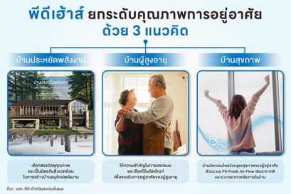 พีดีเฮ้าส์แจงรับสร้างบ้าน Q4 ฟื้นตัว ปลื้มยอดขายตจว. 73% กทม. 27%