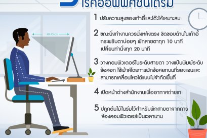 ความรู้ทั่วไปเกี่ยวกับสุขภาพ