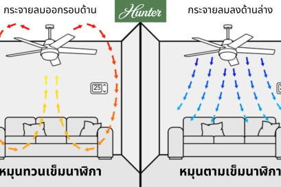 ทำความเข้าใจทิศทางการหมุนของใบพัดลมเพดาน Hunter