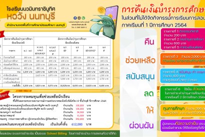คืนเงินบำรุงการศึกษา ในส่วนที่ไม่ได้จัดกิจกรรมการเรียนการสอน ภาคเรียนที่ 1 ปีการศึกษา 2564