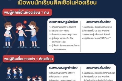 แผนเผชิญเหตุ เมื่อพบนักเรียนติดเชื้อ COVID 19 ในห้องเรียน