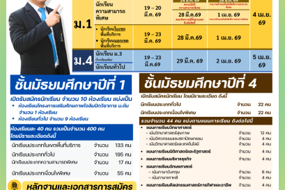 ประกาศ การรับนักเรียนชั้นมัธยมศึกษาปีที่ 1 และชั้นมัธยมศึกษาปีที่ 4 ปีการศึกษา 2569