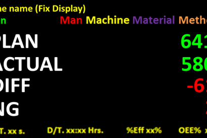 Multi-Machine Production