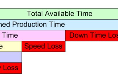 OEE คืออะไร