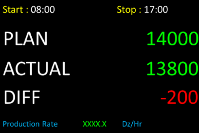 โรงงานอาหารและเครื่องดื่ม