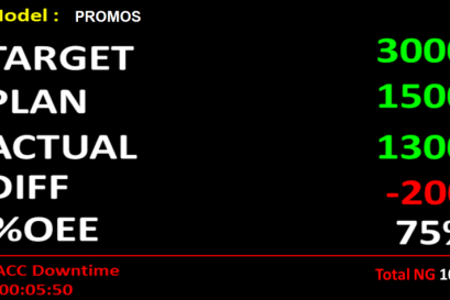 โรงงานผลิตชิ้นส่วนยานยนต์ และระบบ SMED