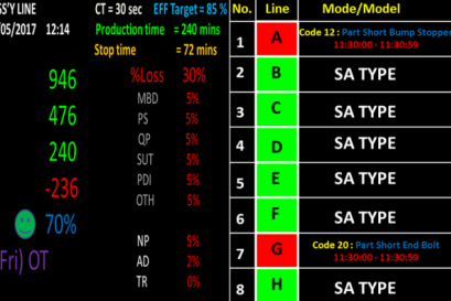 โรงงานผลิตชิ้นส่วนยานยนต์ สำหรับระบบต่อเนื่อง