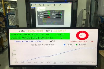 รุ่น HD กับ โรงงานผลิตช่วงล่างรถยนต์