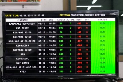 โรงงานผลิตสายไฟ