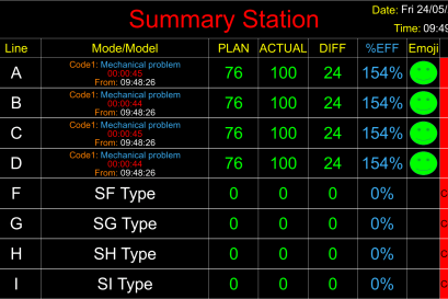 PROMOS Centralized Monitor