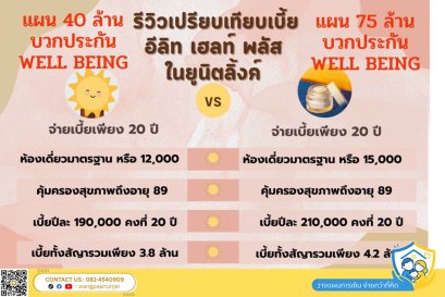 รีวิวเปรียบเทียบเบี้ย ประกันสุขภาพเหมาจ่าย แบบเบี้ยคงที่ ยูนิต ลิ้งค์ ชำระ 20 ปี คุ้มครองตลอดชีพ