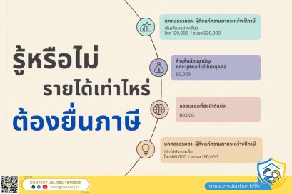 รู้หรือไม่ มีรายได้เท่าไหร่ถึงต้องยื่นเสียภาษีเงินได้ วางแผนภาษีและลดหย่อนอย่างง่าย