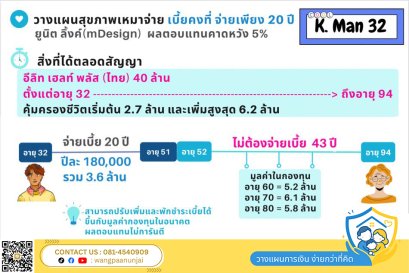 ทำไมต้องทำประกันสุขภาพเหมาจ่าย อีลิทเฮลท์ พลัส คู่กับยูนิต ลิ้งค์ เบี้ยคงที่ จ่ายสั้น