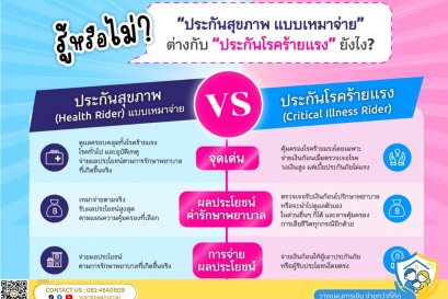 เลือกประกันโรคร้ายแรงยังไง ให้คุ้มค่า