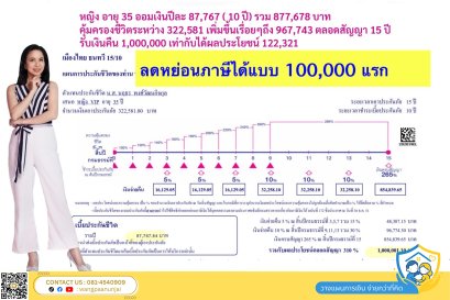 ออมเงินกับธนทวี ประกันสะสมทรัพย์แบบสั้นๆ มีเงินคืน คุ้มค่า ลดหย่อนภาษีได้สูงสุด 100,000 บาท