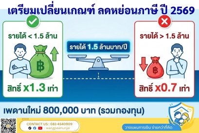 สรุปเงื่อนไขใหม่ ลดหย่อนภาษี แบบใหม่ TISA เสนอใช้ปี 2569 