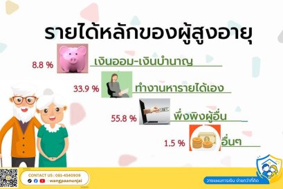 รายได้หลักของผู้สูงอายุ บ่งบอกคุณภาพชีวิตหลังเกษียณ วางแผนเตรียมเงินวันนี้ ไม่ต้องพึ่งพาผู้อื่นในวันหน้า